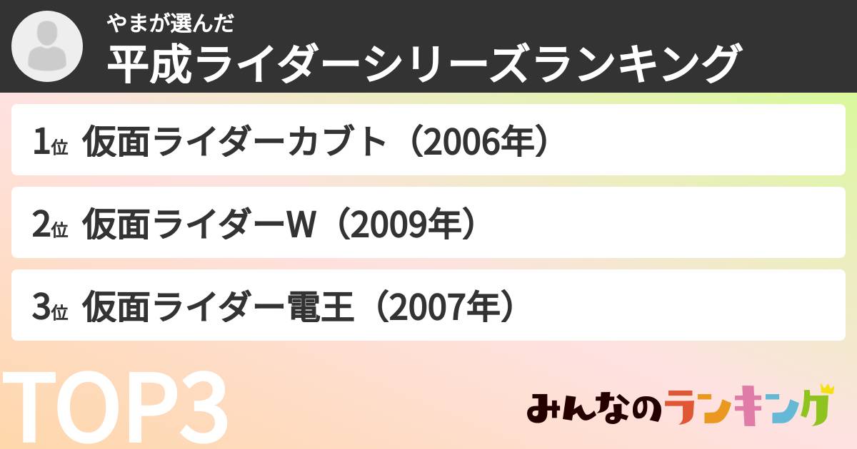 やまさんの「平成ライダーシリーズランキング」
