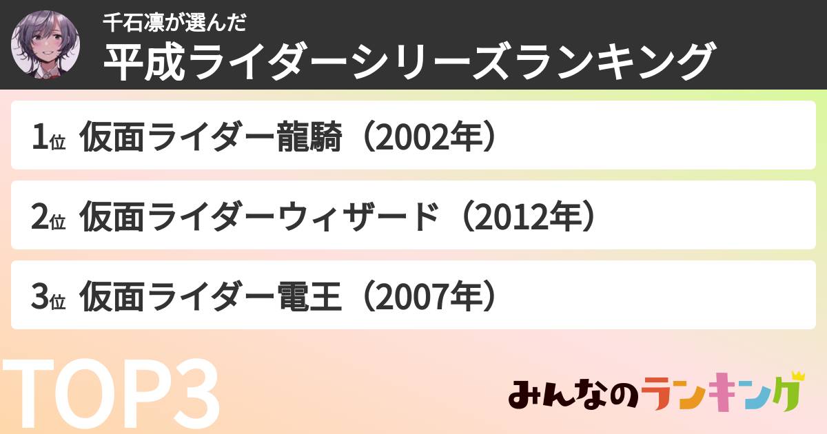 千石凛さんの「平成ライダーシリーズランキング」
