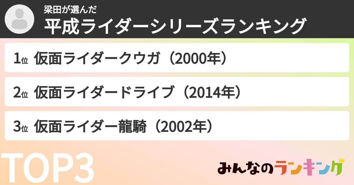 梁田さんの「平成ライダーシリーズランキング」