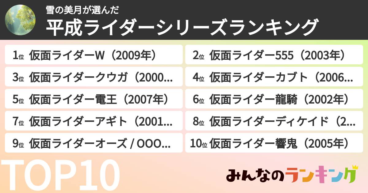 雪の美月さんの「平成ライダーシリーズランキング」
