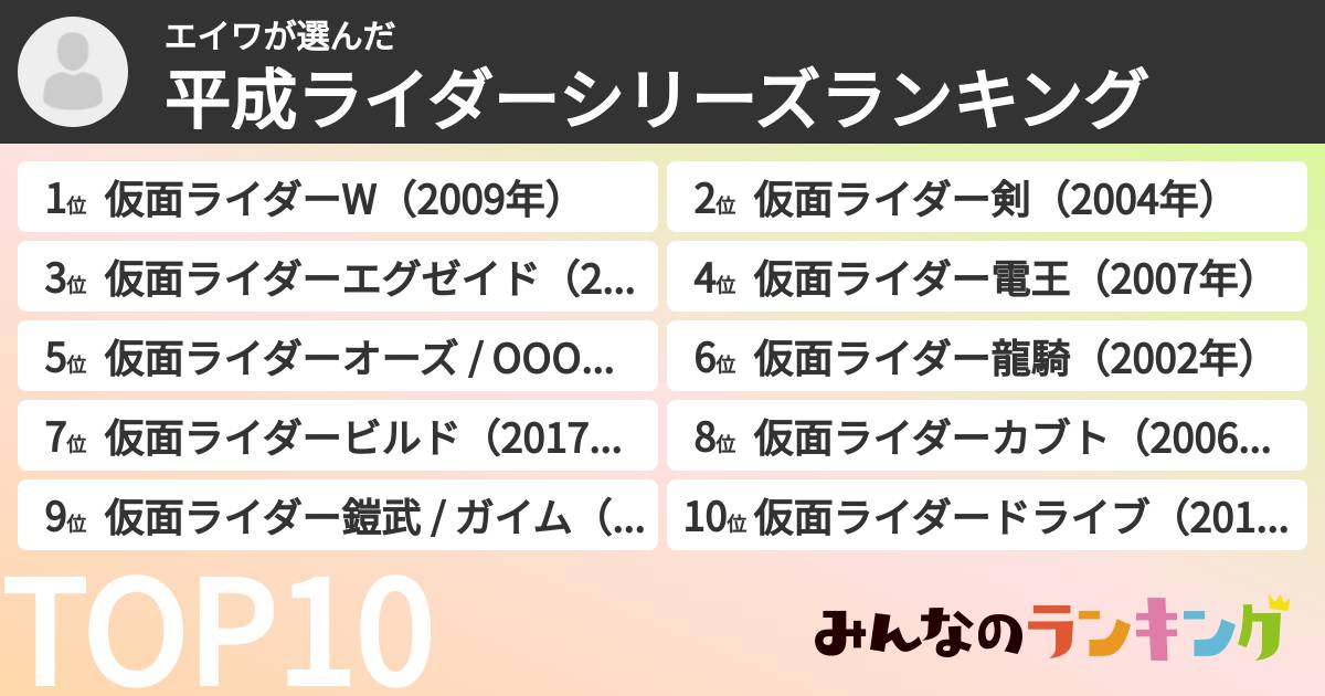 エイワさんの「平成ライダーシリーズランキング」