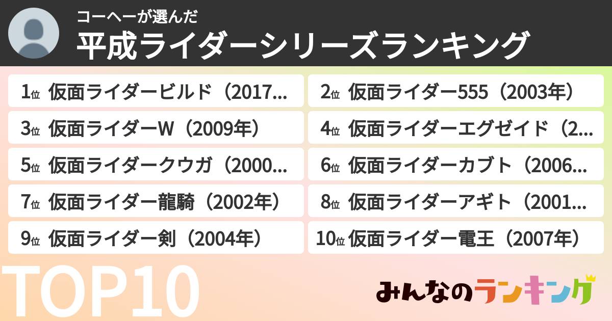 コーヘーさんの「平成ライダーシリーズランキング」