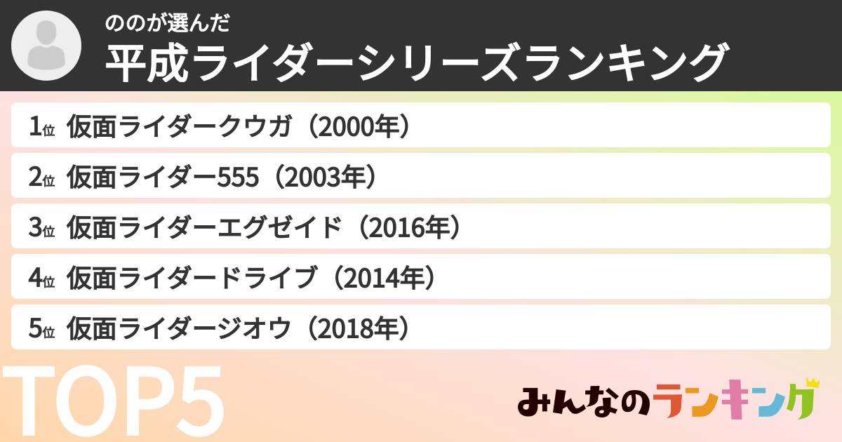 ののさんの「平成ライダーシリーズランキング」