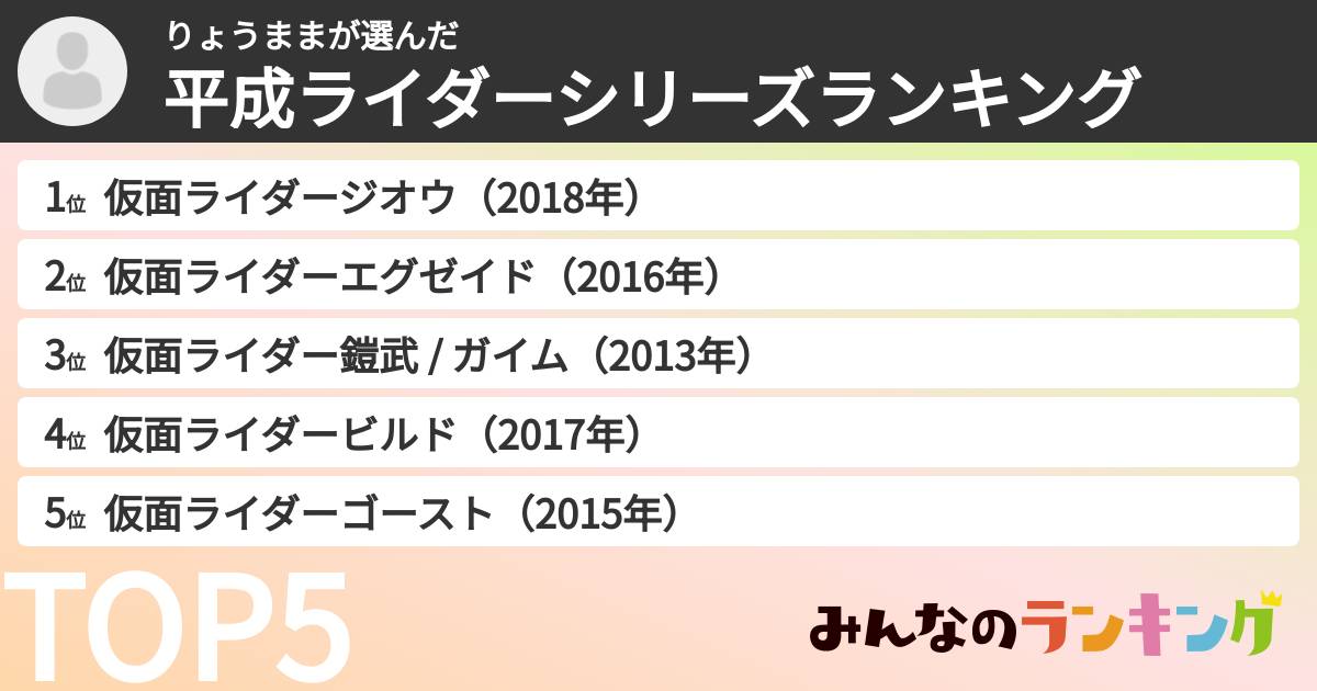 りょうままさんの「平成ライダーシリーズランキング」