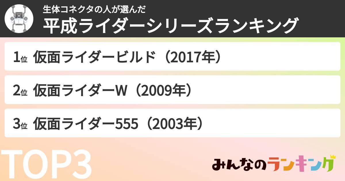 生体コネクタの人さんの「平成ライダーシリーズランキング」