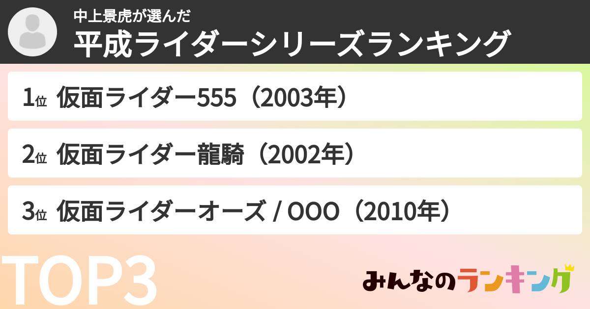中上景虎さんの「平成ライダーシリーズランキング」