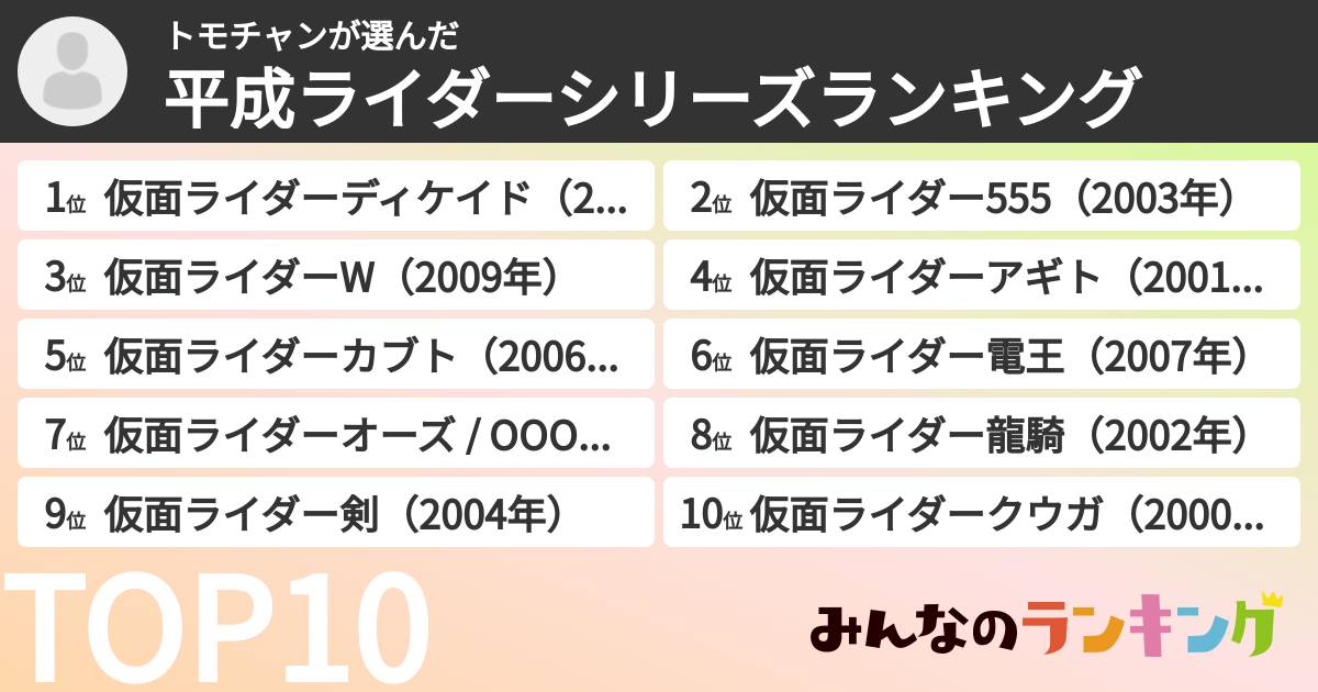 トモチャンさんの「平成ライダーシリーズランキング」