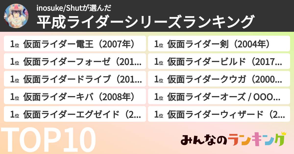 inosuke/Shutさんの「平成ライダーシリーズランキング」