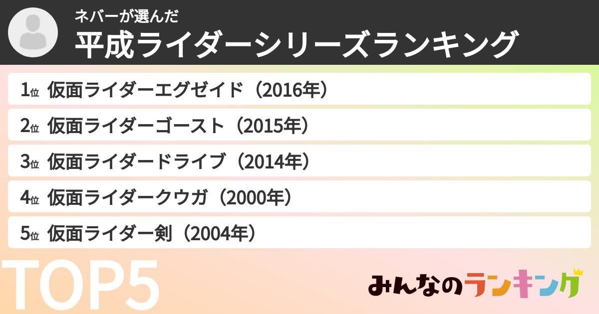 ネバーさんの「平成ライダーシリーズランキング」
