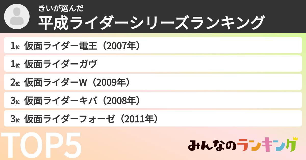 きいさんの「平成ライダーシリーズランキング」