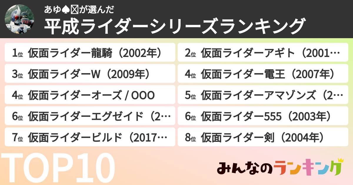 あゆ♠️❤️さんの「平成ライダーシリーズランキング」