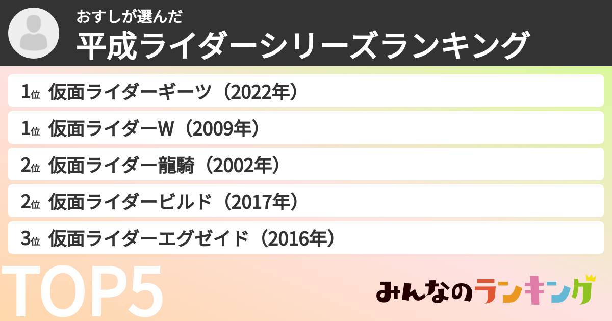 おすしさんの「平成ライダーシリーズランキング」