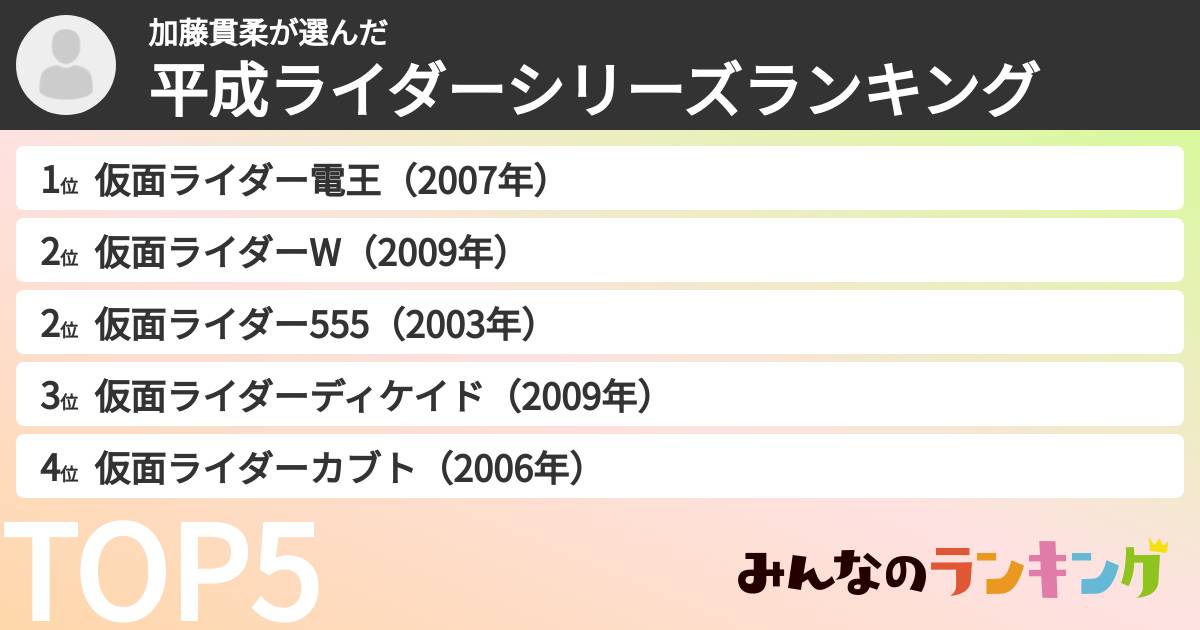 加藤貫柔さんの「平成ライダーシリーズランキング」