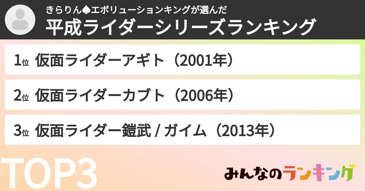 きらりん♠エボリューションキングさんの「平成ライダーシリーズランキング」