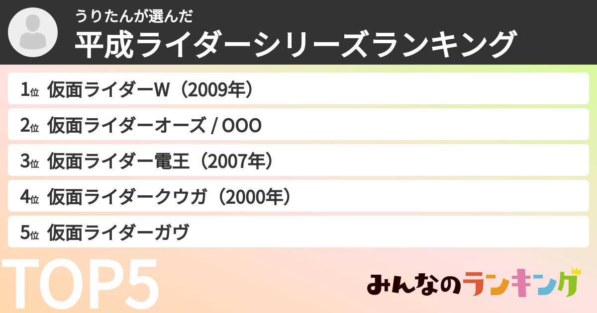 うりたんさんの「平成ライダーシリーズランキング」