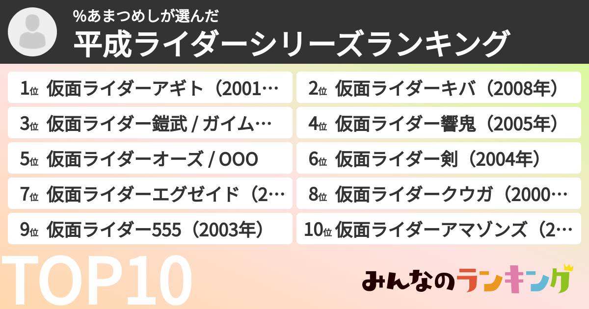 %あまつめしさんの「平成ライダーシリーズランキング」