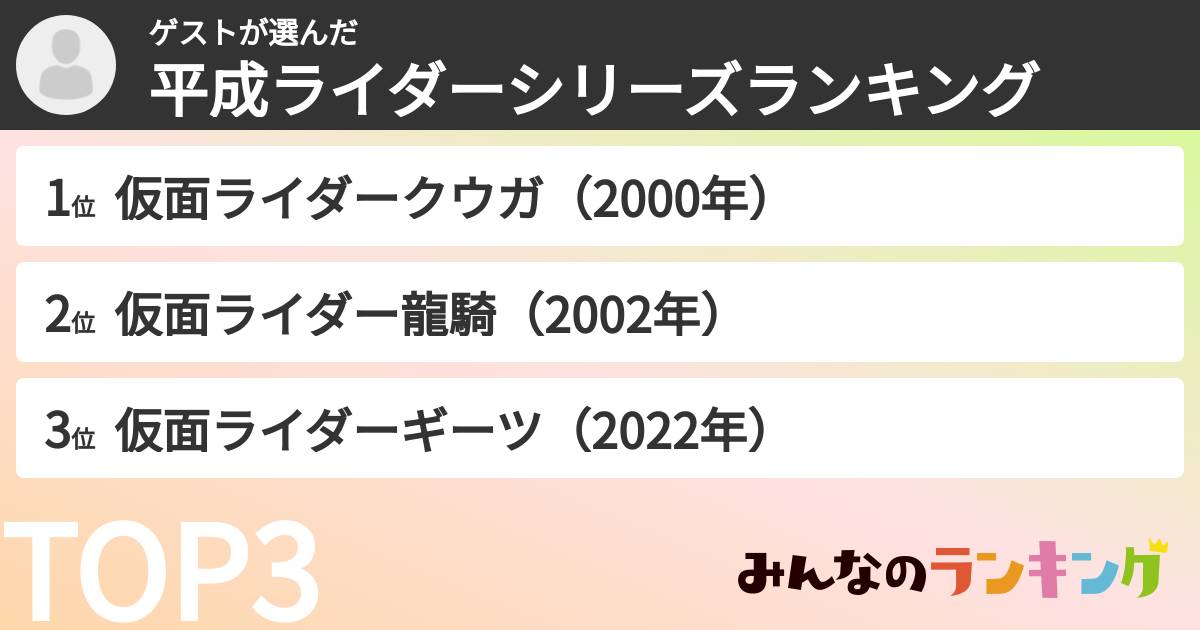 ゲストさんの「平成ライダーシリーズランキング」