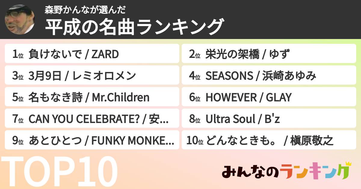 森野かんなさんの「平成の名曲ランキング」