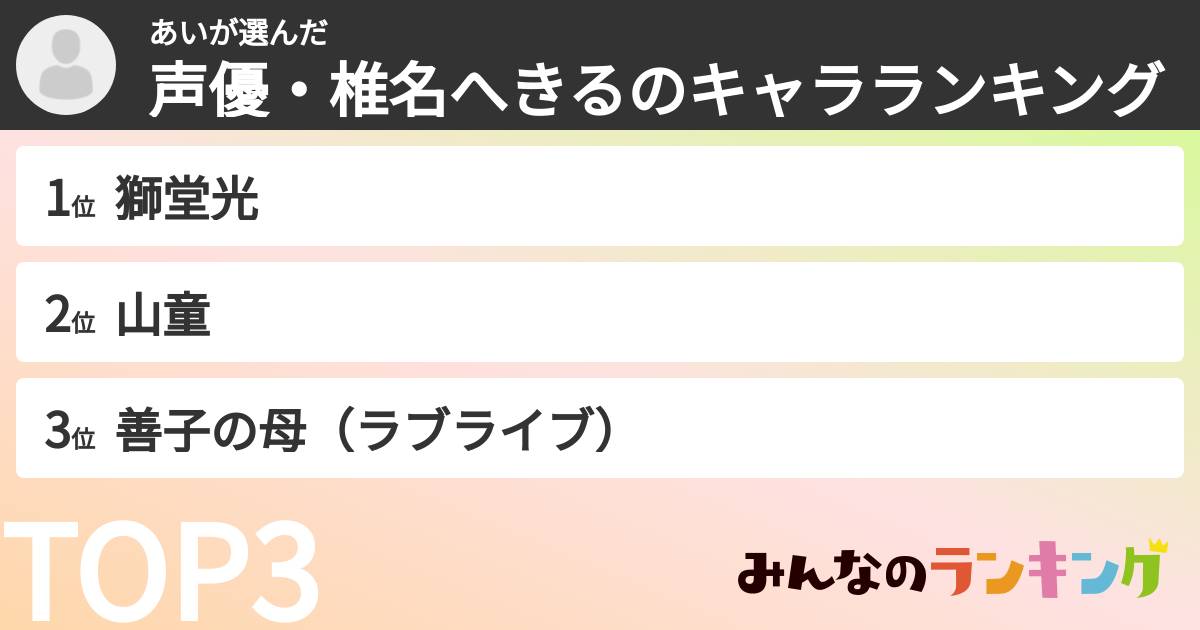 あいさんの「声優・椎名へきるのキャラランキング」