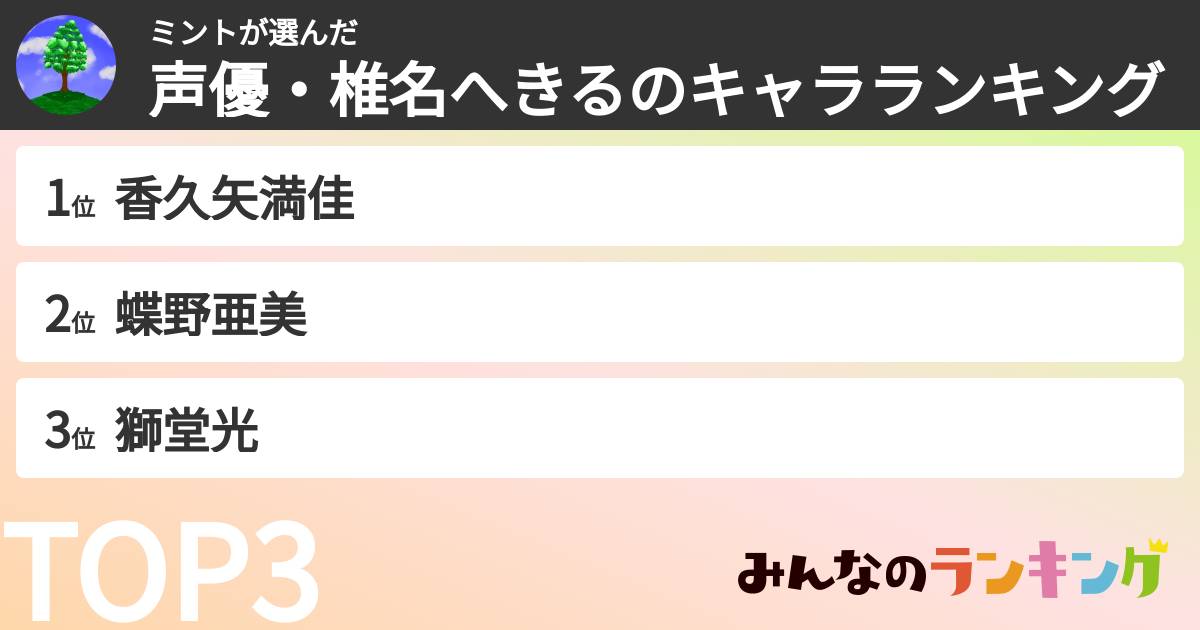 ミントさんの「声優・椎名へきるのキャラランキング」
