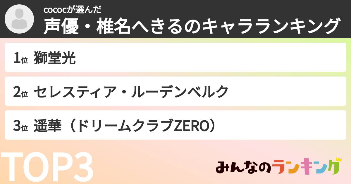 cococさんの「声優・椎名へきるのキャラランキング」