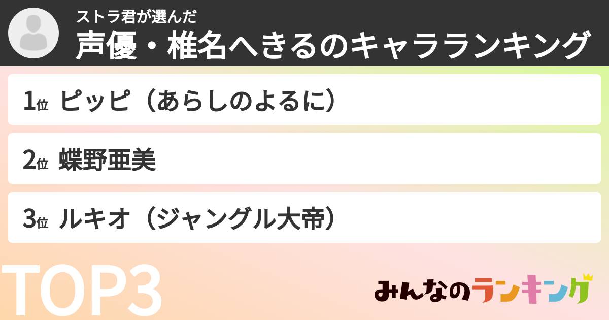 ストラ君さんの「声優・椎名へきるのキャラランキング」
