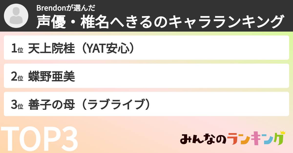 Brendonさんの「声優・椎名へきるのキャラランキング」