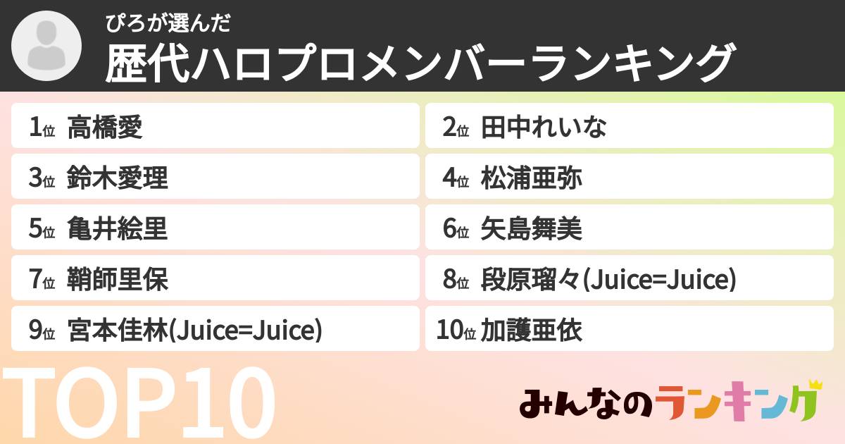 ぴろさんの「歴代ハロプロメンバーランキング」