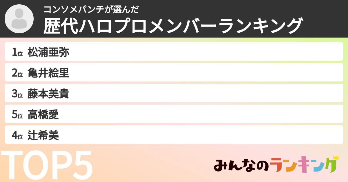 コンソメパンチさんの「歴代ハロプロメンバーランキング」
