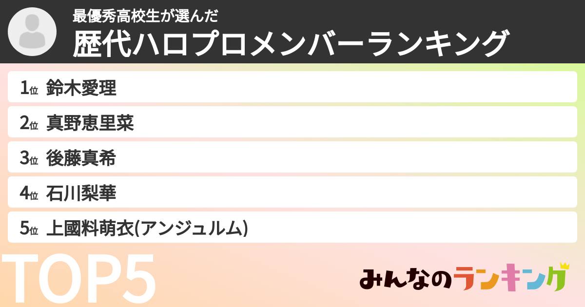 最優秀高校生さんの「歴代ハロプロメンバーランキング」