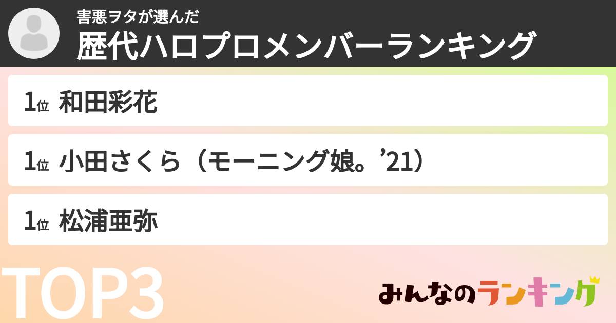 害悪ヲタさんの「歴代ハロプロメンバーランキング」