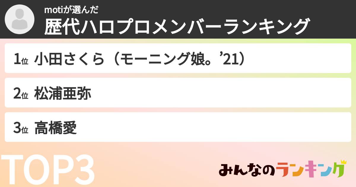 motiさんの「歴代ハロプロメンバーランキング」
