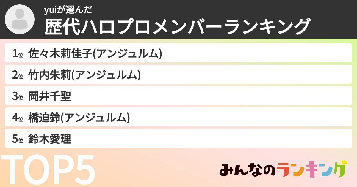 yuiさんの「歴代ハロプロメンバーランキング」