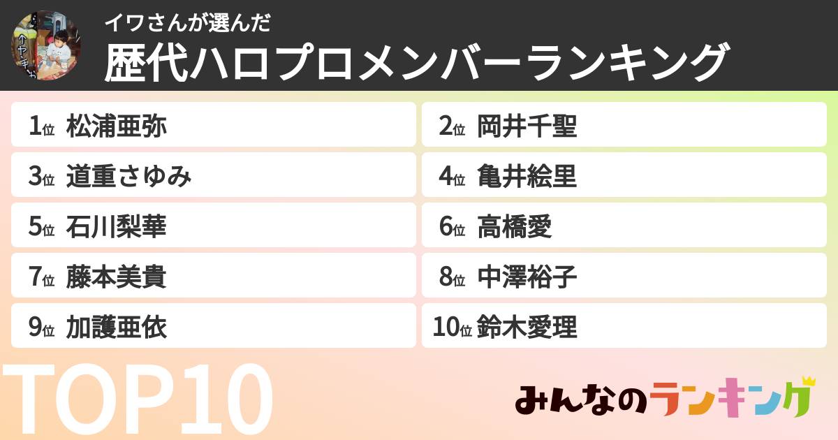 イワさんさんの「歴代ハロプロメンバーランキング」