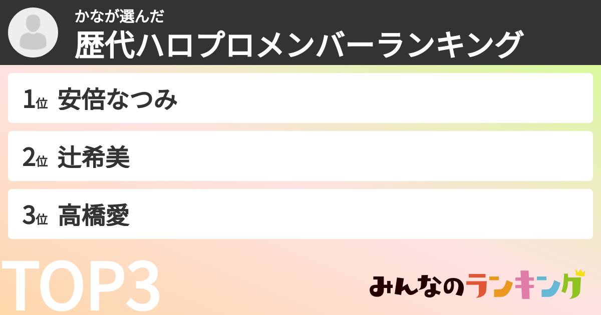 かなさんの「歴代ハロプロメンバーランキング」
