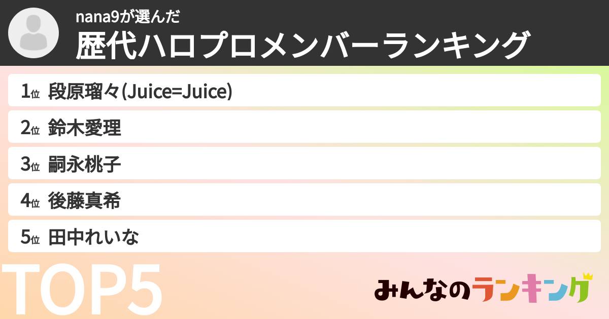 nana9さんの「歴代ハロプロメンバーランキング」