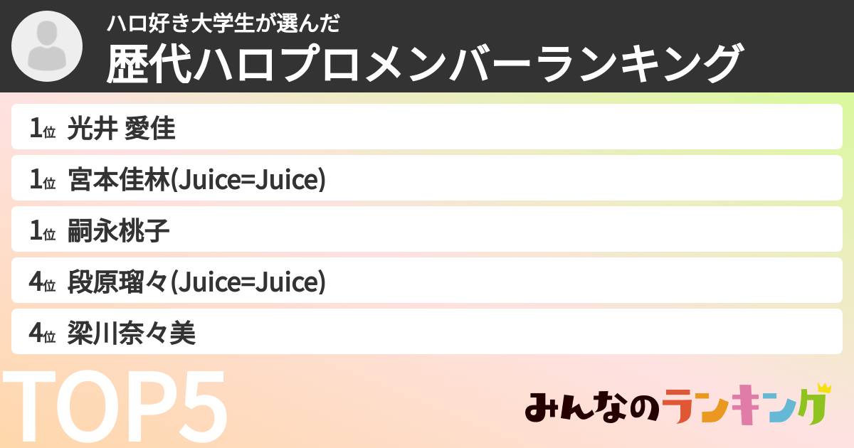 ハロ好き大学生さんの「歴代ハロプロメンバーランキング」