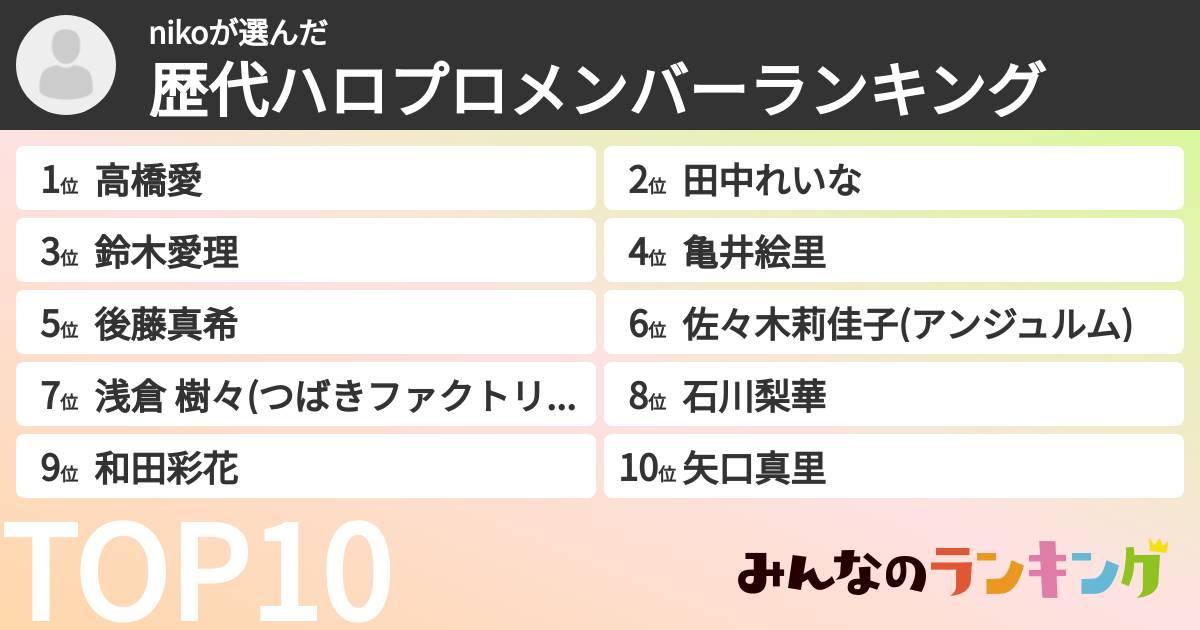 nikoさんの「歴代ハロプロメンバーランキング」