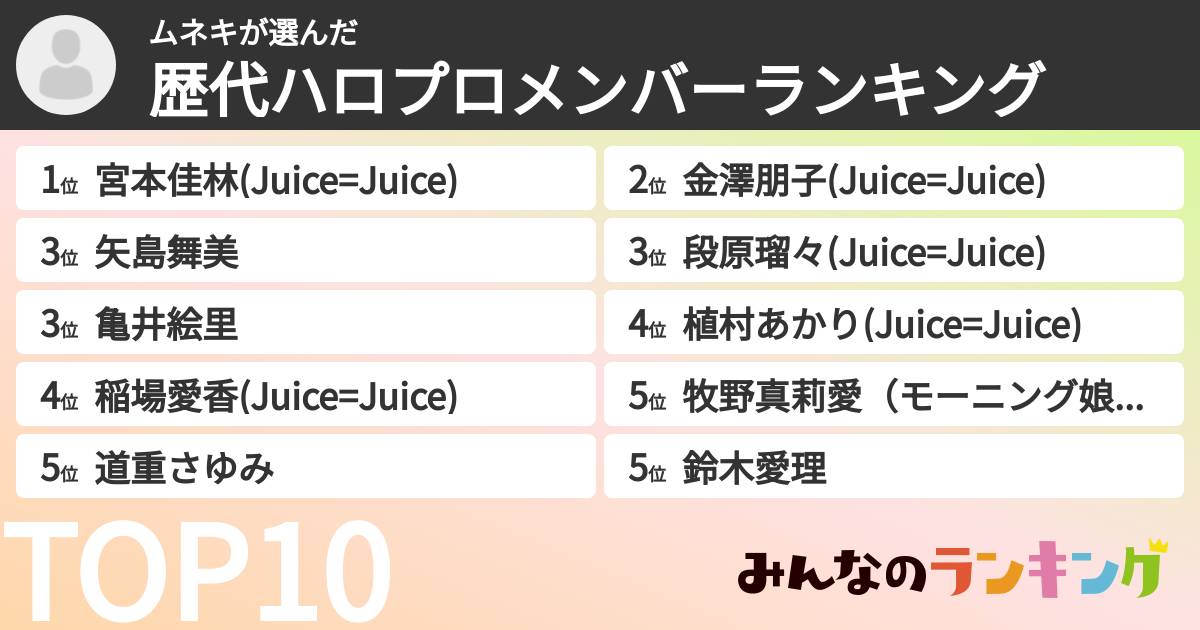 ムネキさんの「歴代ハロプロメンバーランキング」