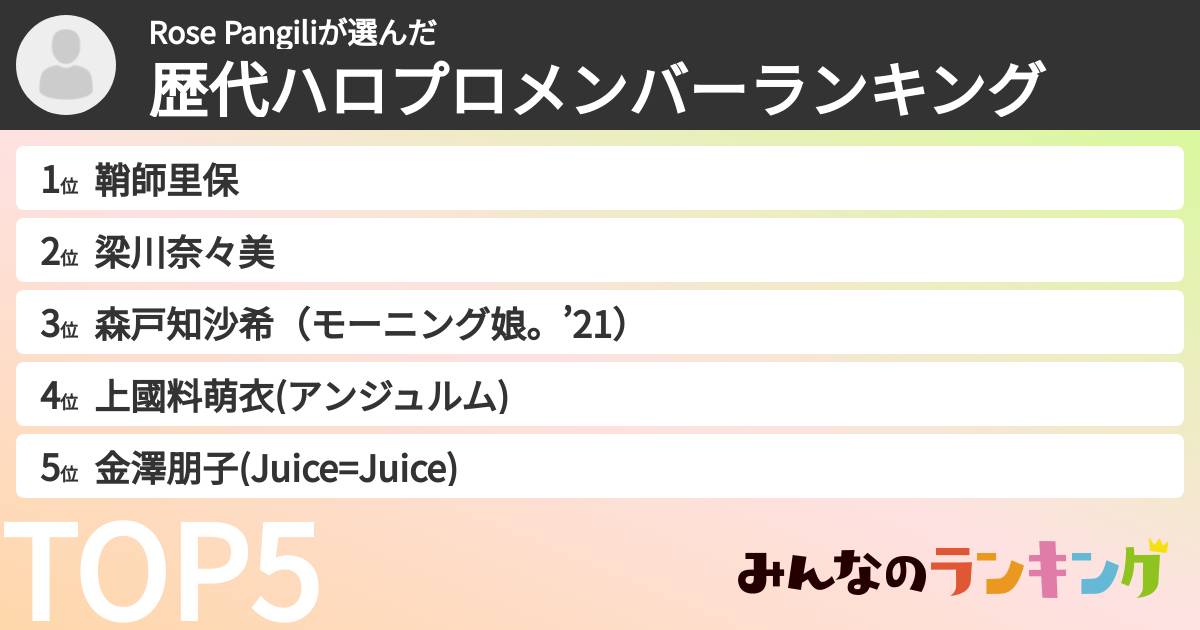 Rose Pangiliさんの「歴代ハロプロメンバーランキング」