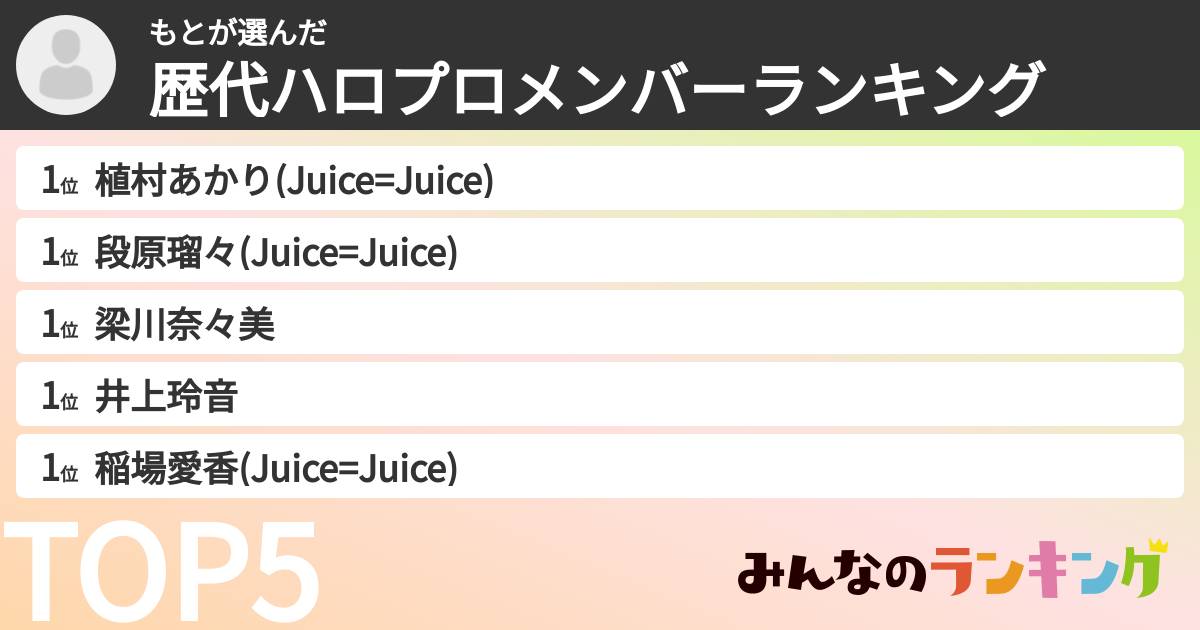 もとさんの「歴代ハロプロメンバーランキング」