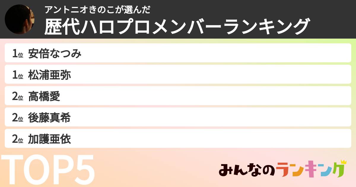 アントニオきのこさんの「歴代ハロプロメンバーランキング」
