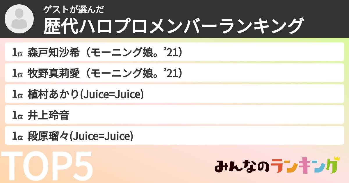ゲストさんの「歴代ハロプロメンバーランキング」