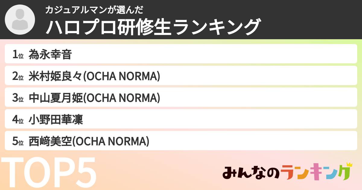 カジュアルマンさんの「ハロプロ研修生ランキング」