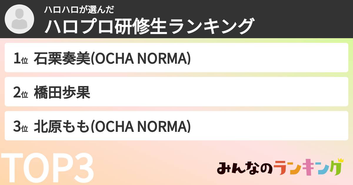 ハロハロさんの「ハロプロ研修生ランキング」