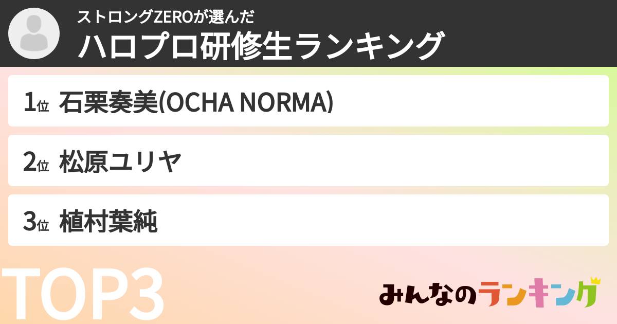 ストロングZEROさんの「ハロプロ研修生ランキング」