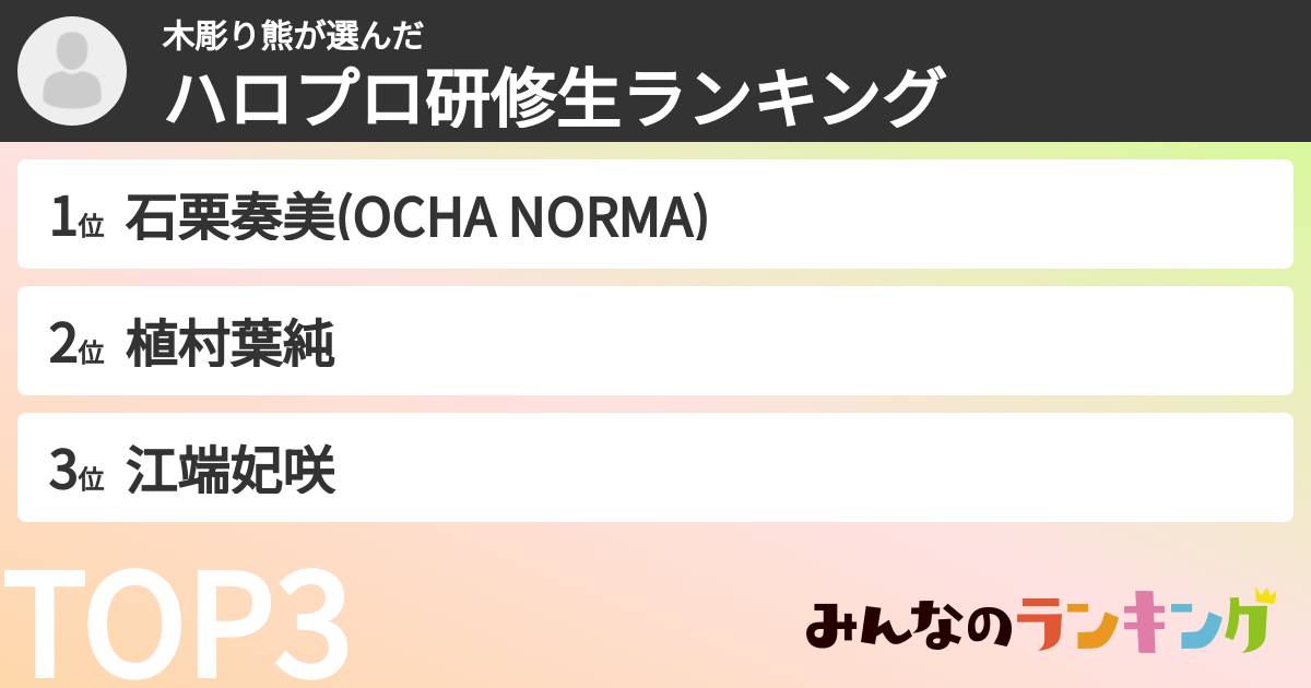 木彫り熊さんの「ハロプロ研修生ランキング」