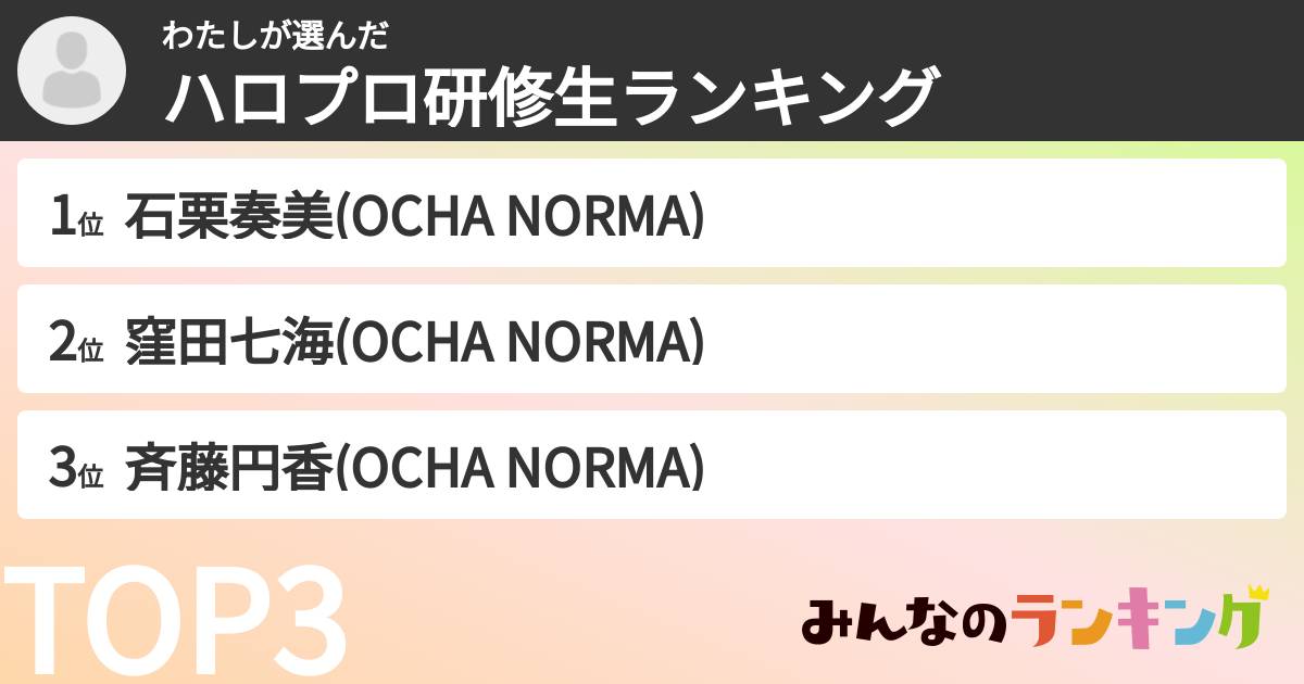 わたしさんの「ハロプロ研修生ランキング」