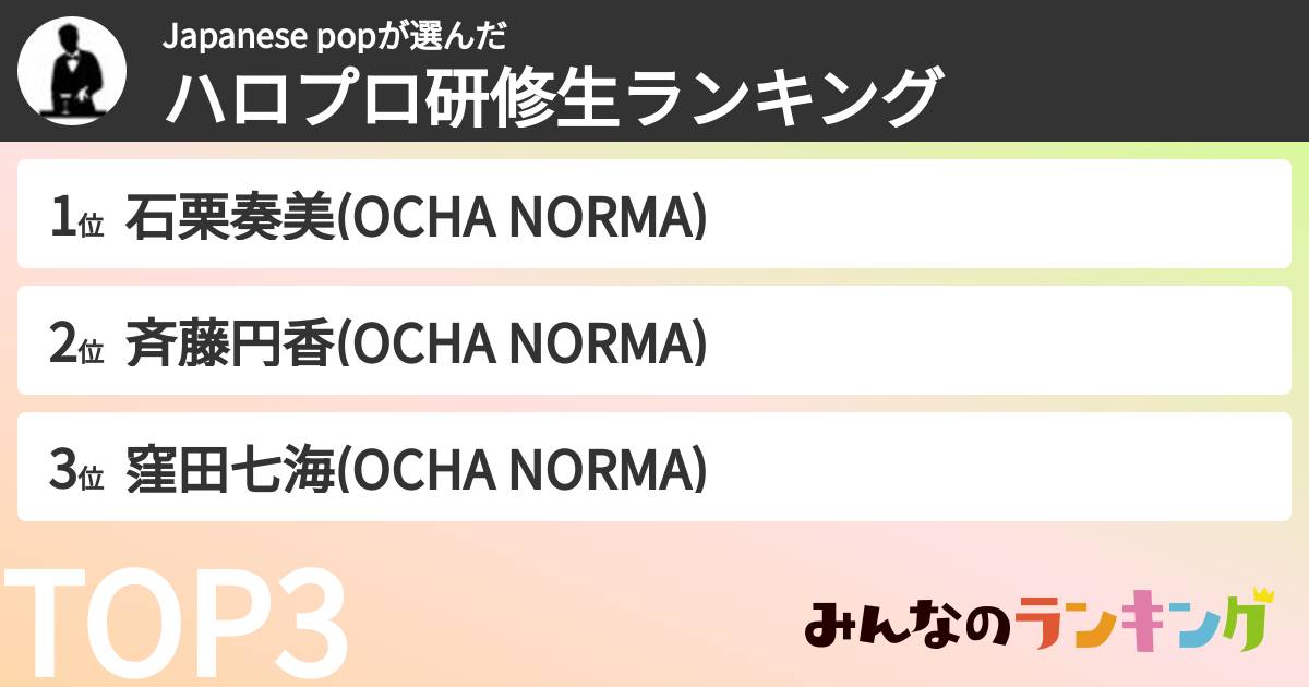 Japanese popさんの「ハロプロ研修生ランキング」