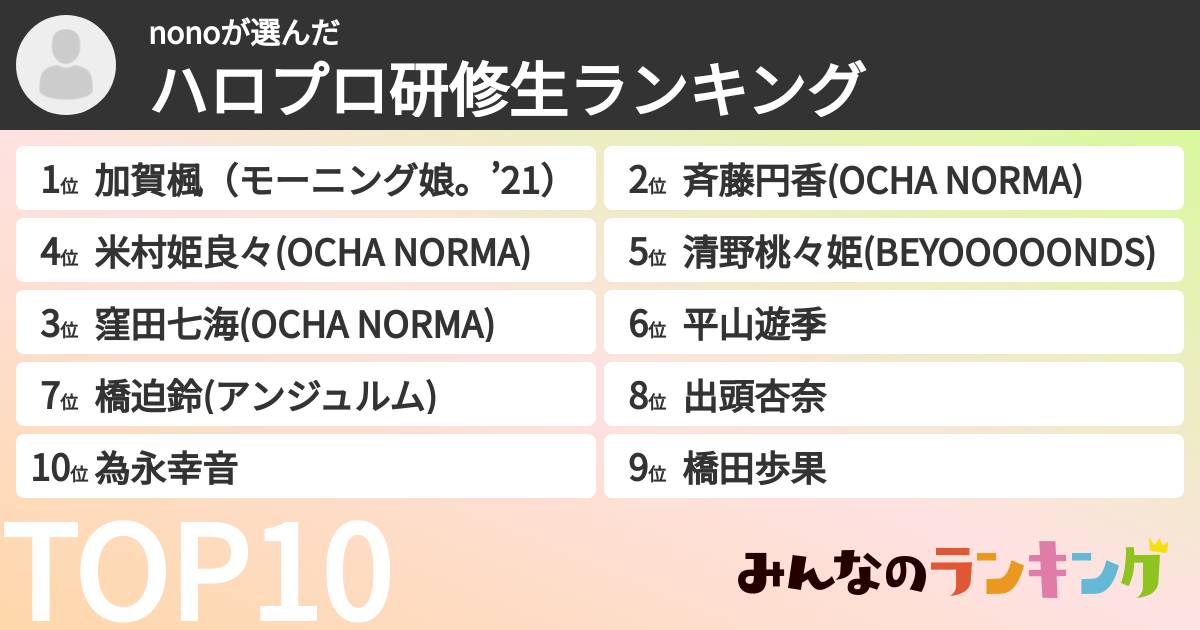 nonoさんの「ハロプロ研修生ランキング」